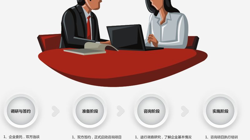 创业公司组织架构咨询需求